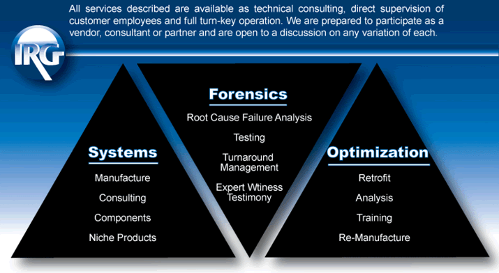 capabilities graphic