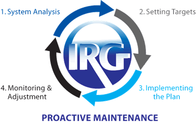 IRG's Proactive Maintenance Flow